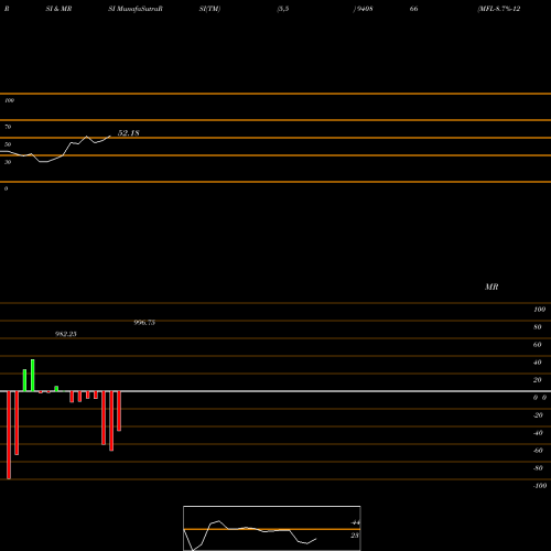 RSI & MRSI charts MFL-8.7%-12-2-28-NCD 940866 share BSE Stock Exchange 