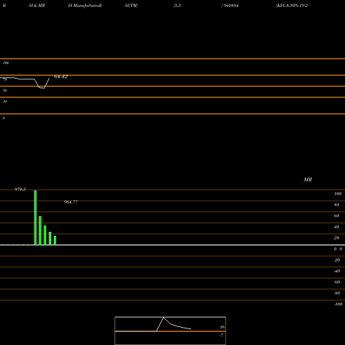 RSI & MRSI charts KFL-8.50%-19-2-28-NCD 940884 share BSE Stock Exchange 