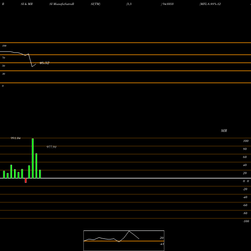RSI & MRSI charts MFL-8.88%-12-5-32-NCD 941053 share BSE Stock Exchange 