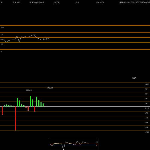 RSI & MRSI charts KFL-9.25%-27-05-29-NCD 941075 share BSE Stock Exchange 