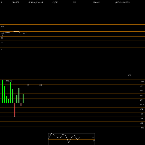 RSI & MRSI charts MFL-8.88%-7-7-32-NCD 941133 share BSE Stock Exchange 