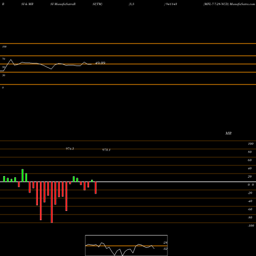 RSI & MRSI charts MFL-7-7-28-NCD 941143 share BSE Stock Exchange 