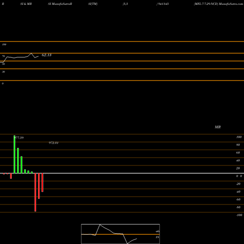 RSI & MRSI charts MFL-7-7-29-NCD 941145 share BSE Stock Exchange 