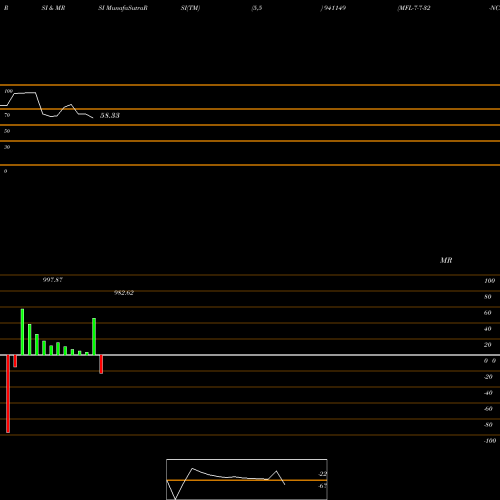 RSI & MRSI charts MFL-7-7-32-NCD 941149 share BSE Stock Exchange 