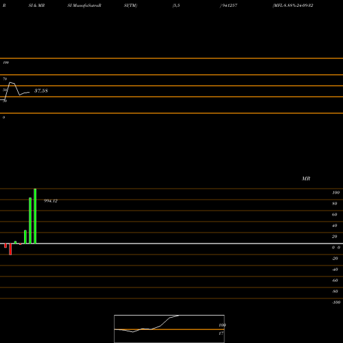RSI & MRSI charts MFL-8.88%-24-09-32-NCD 941257 share BSE Stock Exchange 