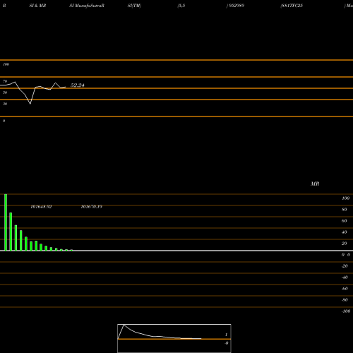 RSI & MRSI charts 881TFC25 952989 share BSE Stock Exchange 
