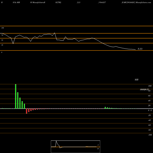 RSI & MRSI charts EARCJ8G602C 954527 share BSE Stock Exchange 