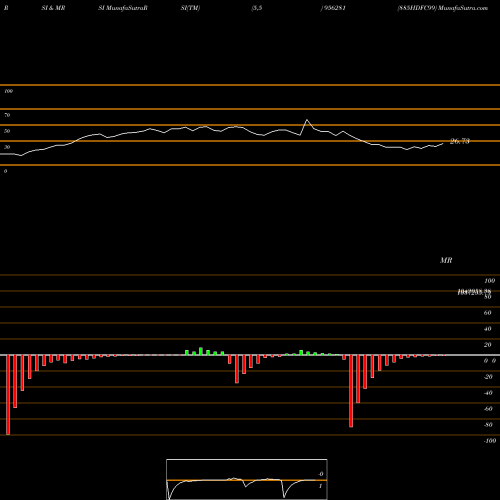 RSI & MRSI charts 885HDFC99 956281 share BSE Stock Exchange 