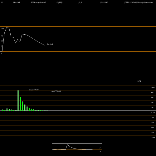 RSI & MRSI charts EFPL211218 958507 share BSE Stock Exchange 