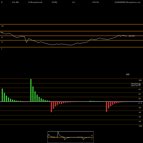 RSI & MRSI charts 825BOBPER 959756 share BSE Stock Exchange 