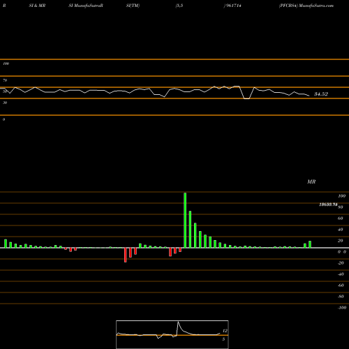 RSI & MRSI charts PFCBS4 961714 share BSE Stock Exchange 