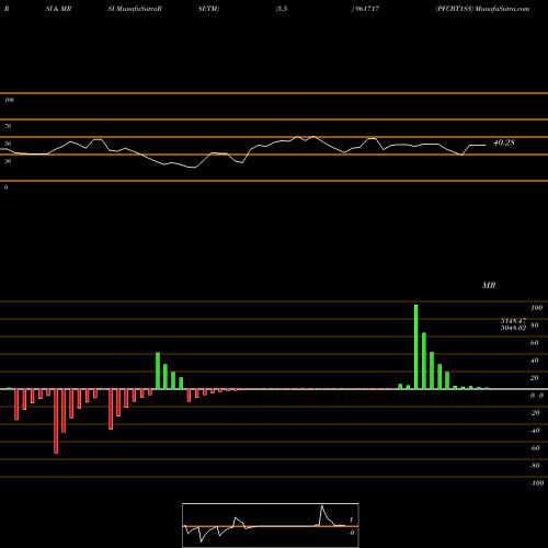 RSI & MRSI charts PFCBT1S3 961717 share BSE Stock Exchange 