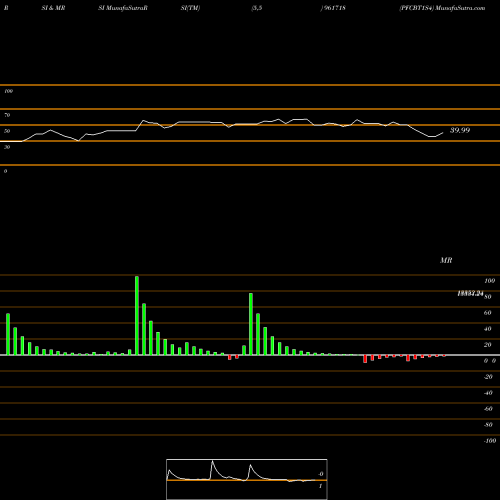RSI & MRSI charts PFCBT1S4 961718 share BSE Stock Exchange 