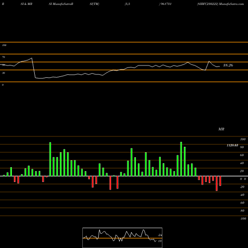 RSI & MRSI charts 8IRFC230222 961731 share BSE Stock Exchange 