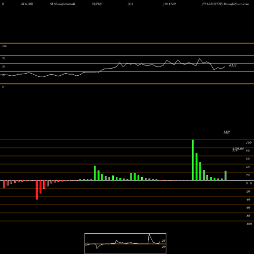 RSI & MRSI charts 738REC27TF 961749 share BSE Stock Exchange 