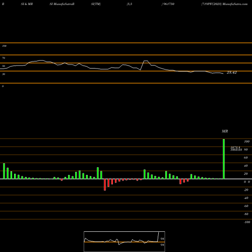 RSI & MRSI charts 719PFC2023 961750 share BSE Stock Exchange 
