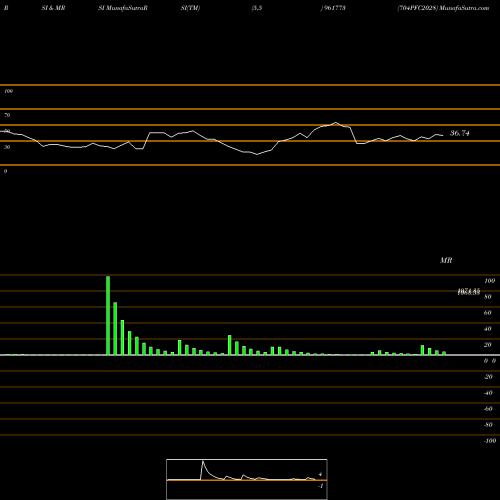 RSI & MRSI charts 704PFC2028 961773 share BSE Stock Exchange 