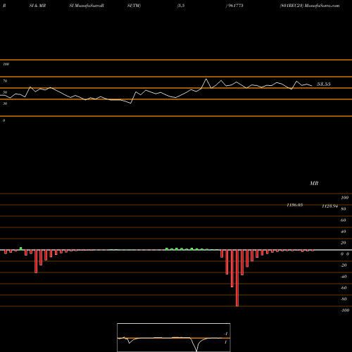 RSI & MRSI charts 801REC23 961775 share BSE Stock Exchange 