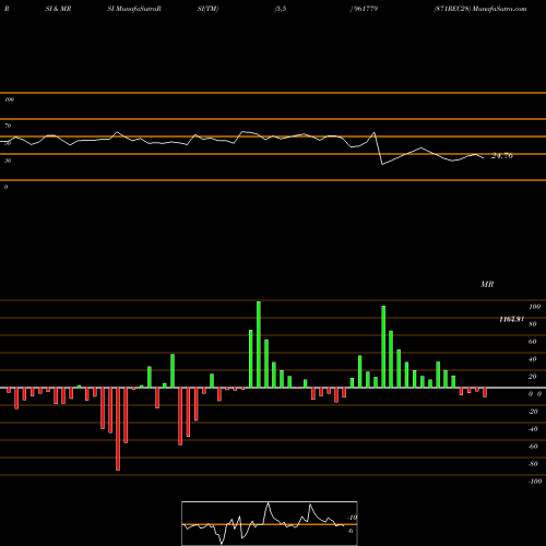 RSI & MRSI charts 871REC28 961779 share BSE Stock Exchange 