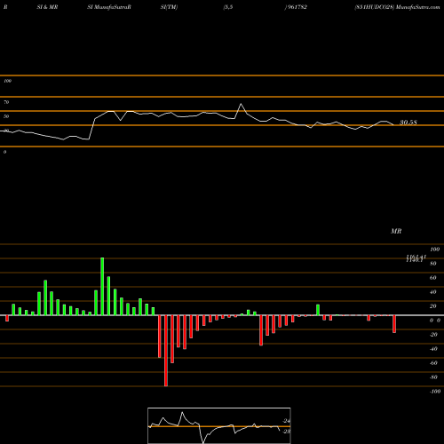 RSI & MRSI charts 851HUDCO28 961782 share BSE Stock Exchange 