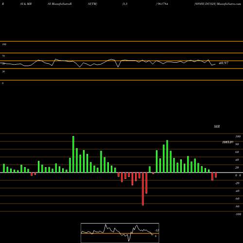RSI & MRSI charts 839HUDCO23 961784 share BSE Stock Exchange 