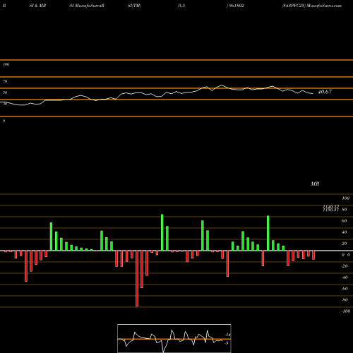 RSI & MRSI charts 843PFC23 961802 share BSE Stock Exchange 