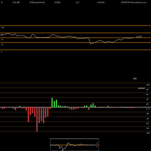 RSI & MRSI charts 892PFC33 961804 share BSE Stock Exchange 