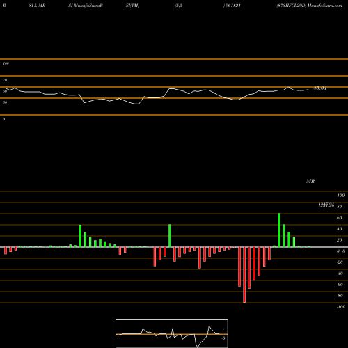 RSI & MRSI charts 873IIFCL29D 961821 share BSE Stock Exchange 