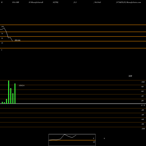 RSI & MRSI charts 875KPL29 961845 share BSE Stock Exchange 