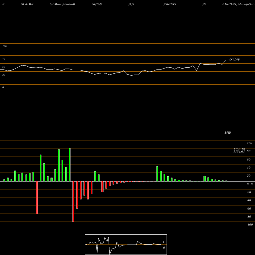 RSI & MRSI charts 861KPL24 961849 share BSE Stock Exchange 