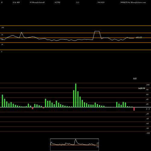 RSI & MRSI charts 900KPL34 961853 share BSE Stock Exchange 