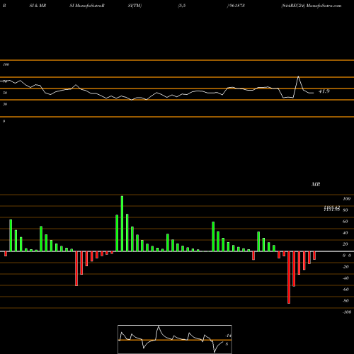 RSI & MRSI charts 844REC24 961873 share BSE Stock Exchange 