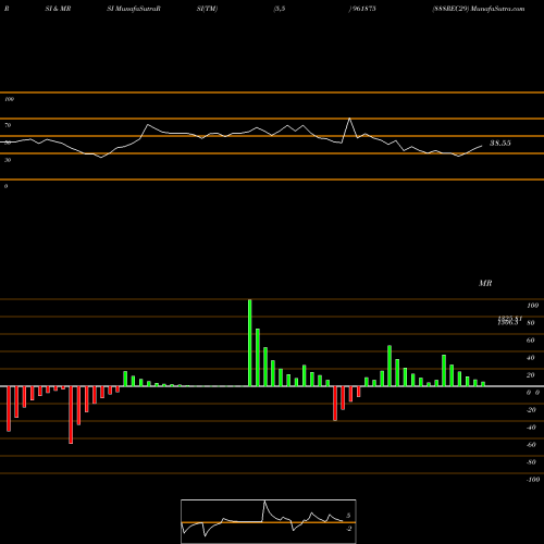 RSI & MRSI charts 888REC29 961875 share BSE Stock Exchange 
