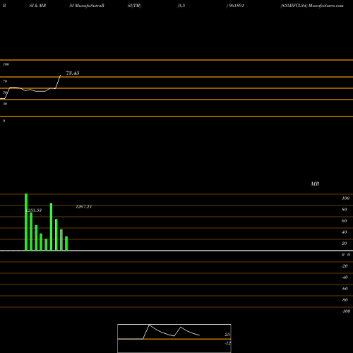 RSI & MRSI charts 855IIFCL34 961891 share BSE Stock Exchange 