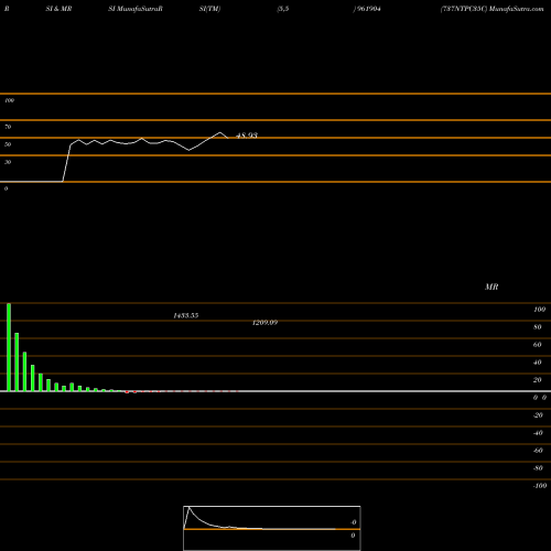 RSI & MRSI charts 737NTPC35C 961904 share BSE Stock Exchange 