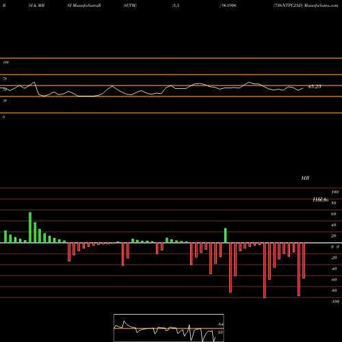 RSI & MRSI charts 736NTPC25D 961906 share BSE Stock Exchange 
