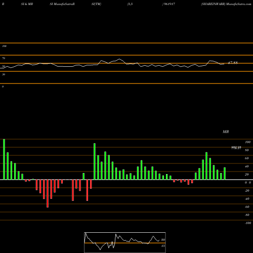 RSI & MRSI charts SHAREINWARR 961917 share BSE Stock Exchange 