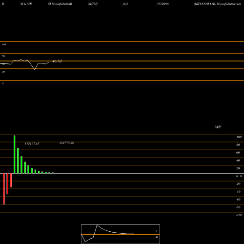 RSI & MRSI charts IRFC8NOV11B 972693 share BSE Stock Exchange 