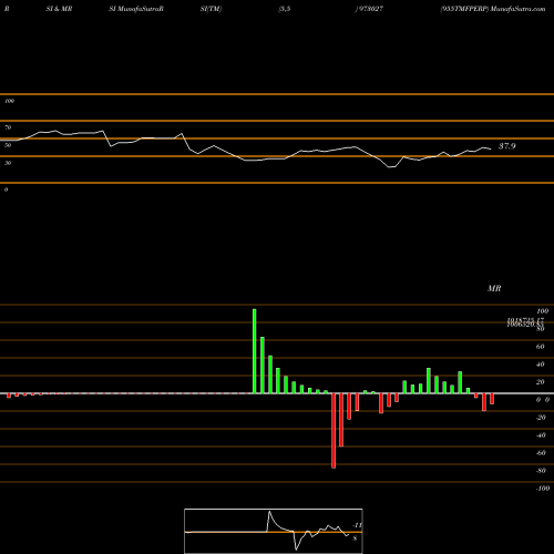 RSI & MRSI charts 955TMFPERP 973027 share BSE Stock Exchange 