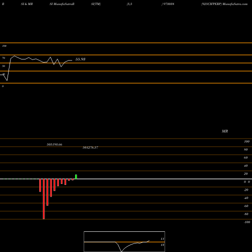 RSI & MRSI charts 925CIFPERP 973038 share BSE Stock Exchange 