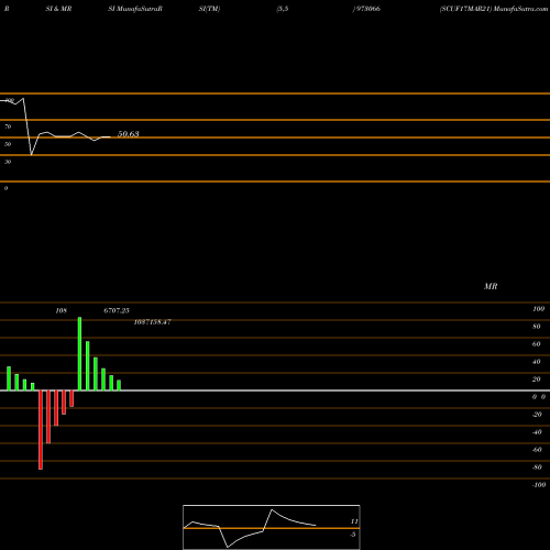 RSI & MRSI charts SCUF17MAR21 973066 share BSE Stock Exchange 