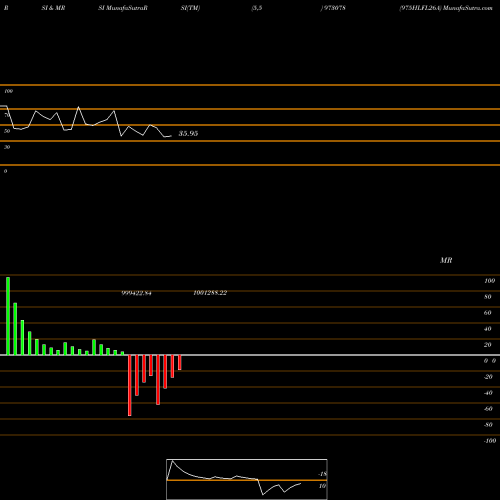 RSI & MRSI charts 975HLFL26A 973078 share BSE Stock Exchange 