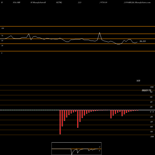 RSI & MRSI charts 119AML26 973118 share BSE Stock Exchange 