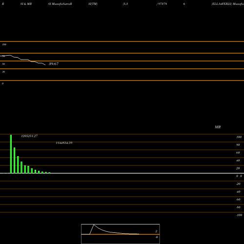 RSI & MRSI charts ELL14FEB22 973786 share BSE Stock Exchange 