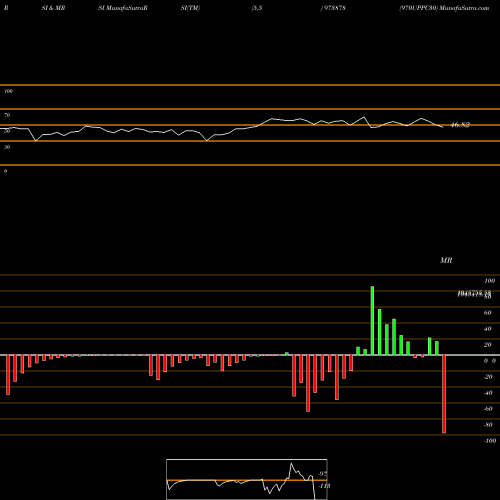 RSI & MRSI charts 970UPPC30 973878 share BSE Stock Exchange 
