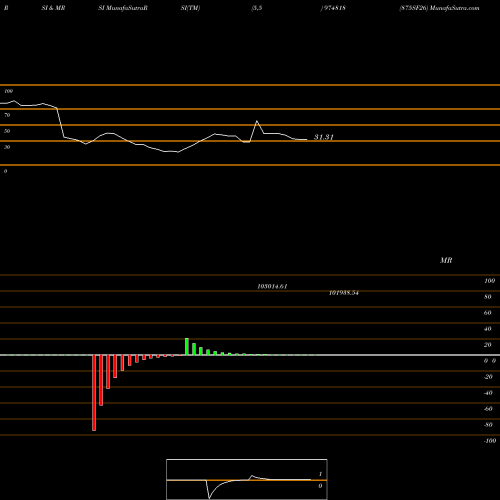 RSI & MRSI charts 875SF26 974818 share BSE Stock Exchange 