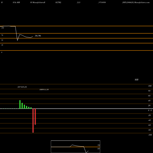 RSI & MRSI charts HFL280623 974938 share BSE Stock Exchange 
