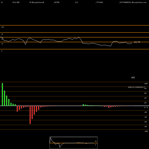RSI & MRSI charts 1075MMF26 974966 share BSE Stock Exchange 