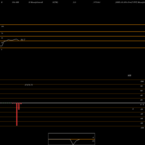 RSI & MRSI charts SHFL-13.10%-19-4-27-PVT 975161 share BSE Stock Exchange 