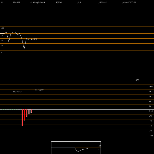 RSI & MRSI charts 1090SCNTL25 975185 share BSE Stock Exchange 